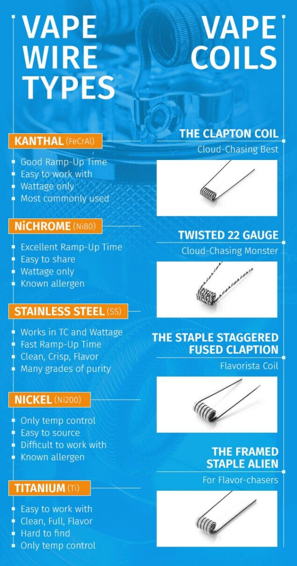 Wire Spools / Mesh by Vandy Vape - Shard End Only